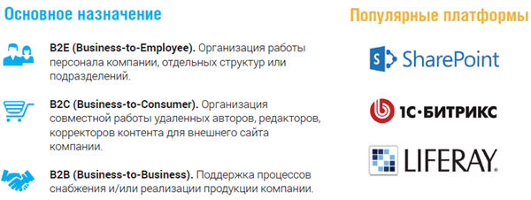 Корпоративные порталы